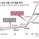 램테크 네이버블로그
