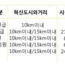 음성혁신지소