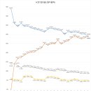 현 시각 엔미디어플랫폼(게토골드/멀티샵) PC방 게임순위 - 고급시계 1위 등극 이미지