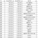 서울메디케어치과의원 이미지