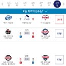 230409 KBO 프로야구 경기 결과 이미지