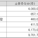 (주)셀비온 이미지