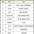 개포일등공인중개사사무소 이미지