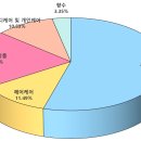 (주)한중약품 | 중국 일회용 앰플 에센스 시장 동향