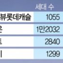 동일모아공인중개사사무소 이미지