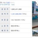 153주유소 이미지