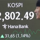 2810 이미지