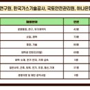 한국시설안전공단(국토안전관리원) 이미지
