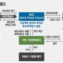 NPL(부동산부실채권)에 주목하라 이미지