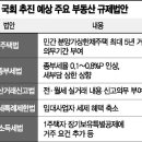 '슈퍼 與'올라탄 2대 국회, 부동산정책에 강드라이브 이미지