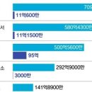 을지로3가파출소 이미지