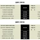 코오롱하늘채_동 이미지