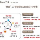 써밋 스크린골프 이미지