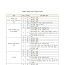 이매고교 내 이미지