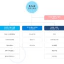 케이에스디 - 해운대구 재반로 119-15 | 케이에스디