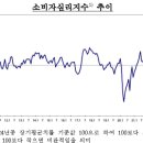 시대광고