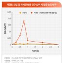 염증을 잡아야 살이 빠진다 모어네이처 나노셀 수용성 커큐민 / 항염증 커큐민