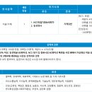 [2026 상반기] 김천시시설관리공단 채용 총정리(연봉·경쟁률·자소서·필기(NCS)·면접 후기)