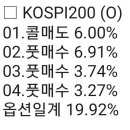 10월 15일 - KOSPI 200 풋매수(6.91%) - 이OO님 이미지