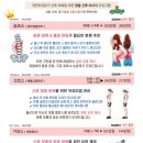 방배로 234 | 산후 출장 마사지 자연치유본가 후기(치골통증, 골반 교정)