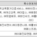 핏랩북스