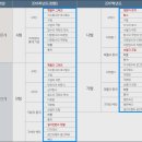 내년에 완전히 바뀌는 고등학교 수학 간단 설명 이미지