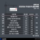 GS25 강서타운 이미지