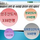 양주신도시 푸르지오 3차 분양열기 뜨거워 이미지