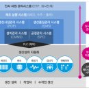엔씨시스템 이미지