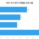 투어마트 - 6003 | 투어마트