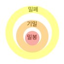 충주간호학원 이미지