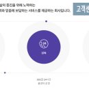 썬재메드 이미지