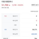 엘앤씨컴퍼니
