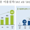 씨앗유통