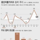 전월주유소 파이낸셜뉴스