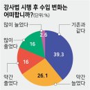 강사료 올라 시간당 66000원.. '마흔 박사' 또래의 절반도 못 번다 이미지