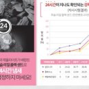 휘이벤트 네이버블로그