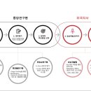 (주)아리바이오