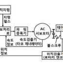 2011년 4회 컴퓨터응용선반기능사 필기 기출문제 모의고사 이미지