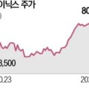 MS메디케어 네이버블로그