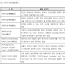 품질관리_7가지_방법_(1)파레토,_체크시트,_특성,_히스토그램 &amp; 신QC 7가지 도구 _0317 이미지