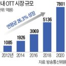 아이앤아이미디어
