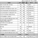 남광토건, 양주신도시(옥정) 택지개발사업 조성공사 수주 이미지