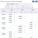 만수로 50번길 이미지