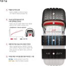 타이어코리아갈매별내점 이미지