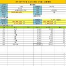 학산 공인중개사사무소 이미지