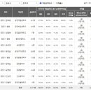 중동 광양백운중학교 이미지
