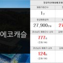 대동늘푸른부동산공인중개사사무소 이미지