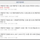 센텀롯데캐슬2차 이미지