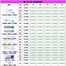 으뜸플러스안경 천안쌍용점 네이버블로그
